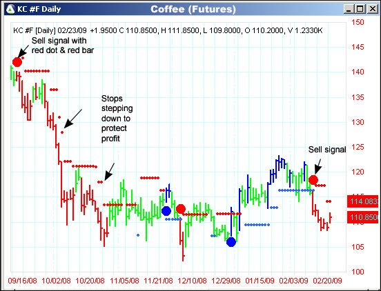 AbleTrend Trading Software KC chart