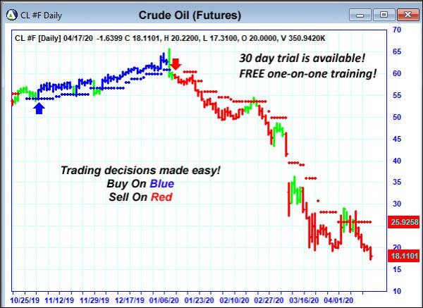 AbleTrend Trading Software CL chart