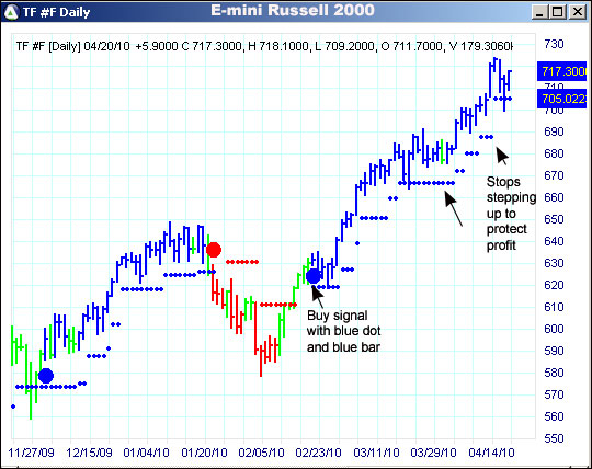 AbleTrend Trading Software TF chart