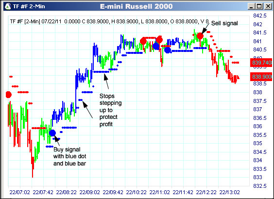 AbleTrend Trading Software TF chart