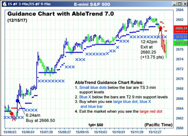 AbleTrend Trading Software ES chart