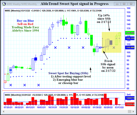 AbleTrend Trading Software WIRE chart