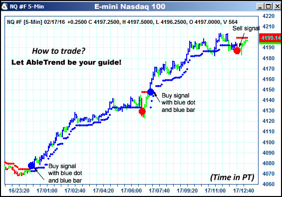 AbleTrend Trading Software NQ chart