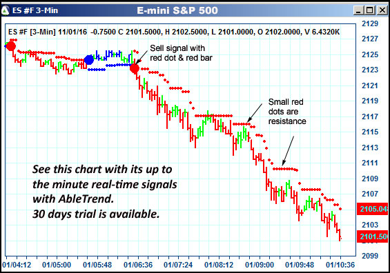 AbleTrend Trading Software ES chart