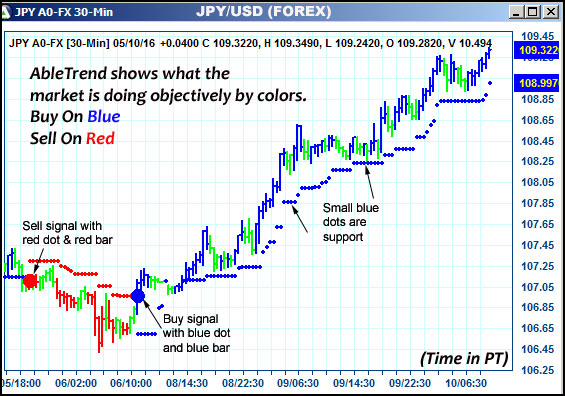 AbleTrend Trading Software JPY chart