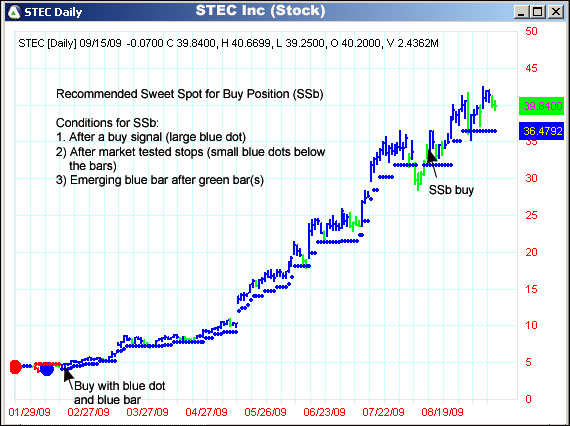 AbleTrend Trading Software STEC chart