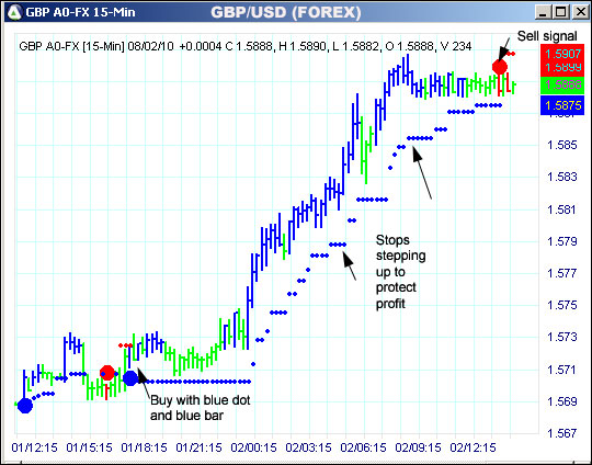 AbleTrend Trading Software GBP chart