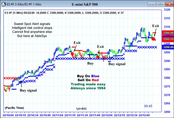 AbleTrend Trading Software ES chart