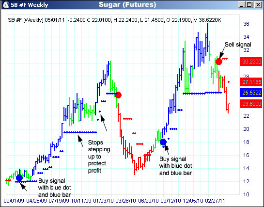 AbleTrend Trading Software SB chart