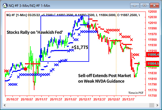 AbleTrend Trading Software NQ chart