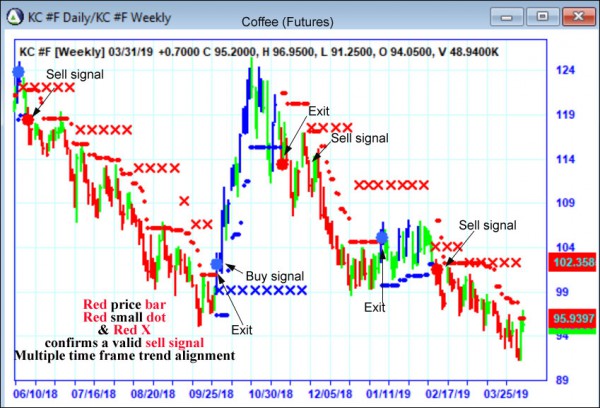 AbleTrend Trading Software KC chart