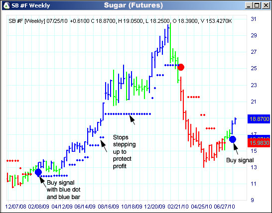 AbleTrend Trading Software SB chart