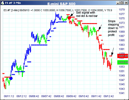 AbleTrend Trading Software ES chart