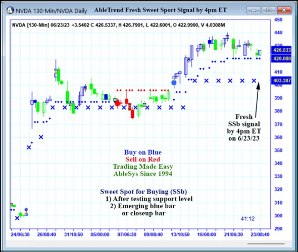 AbleTrend Trading Software NVDA chart