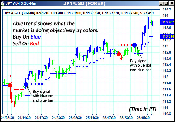 AbleTrend Trading Software JPY chart