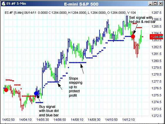 AbleTrend Trading Software ES chart