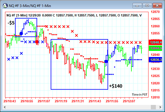 AbleTrend Trading Software NQ chart