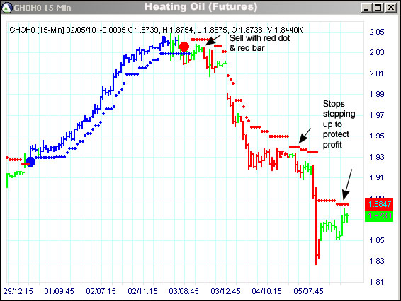 AbleTrend Trading Software HO chart