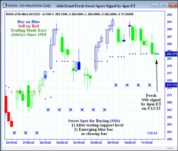 AbleTrend Trading Software NVDA chart