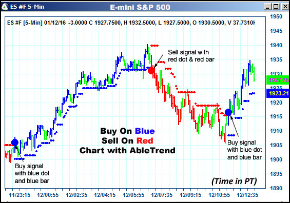 AbleTrend Trading Software ES chart