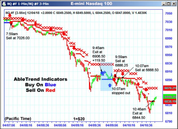 AbleTrend Trading Software NQ chart