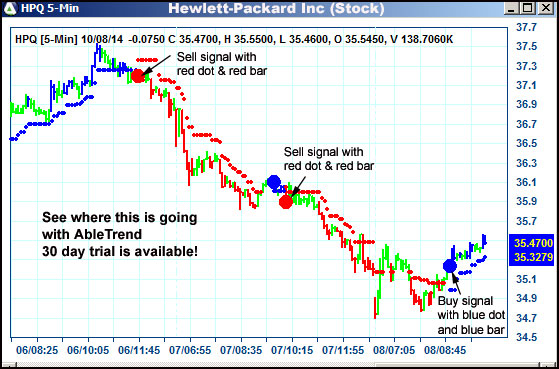 AbleTrend Trading Software HPQ chart