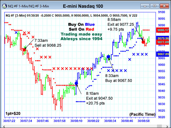 AbleTrend Trading Software NQ chart