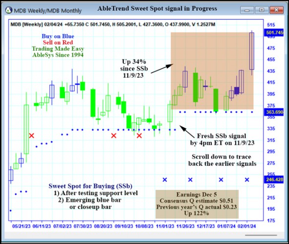 AbleTrend Trading Software MDB chart