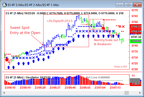 AbleTrend Trading Software ES chart