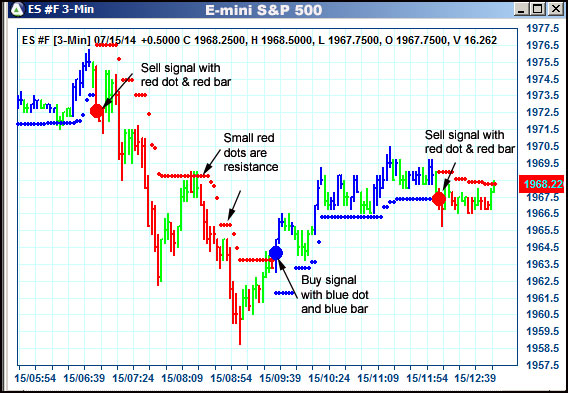 AbleTrend Trading Software ES chart