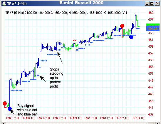 AbleTrend Trading Software TF chart