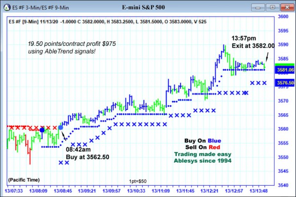 AbleTrend Trading Software ES chart