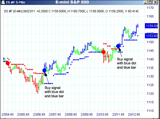 AbleTrend Trading Software ES chart