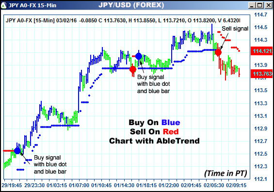 AbleTrend Trading Software JPY chart