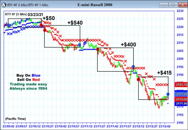 AbleTrend Trading Software RTY chart