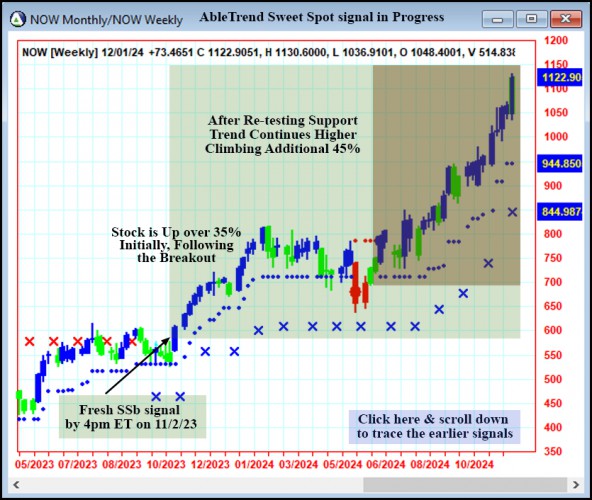 AbleTrend Trading Software NOW chart