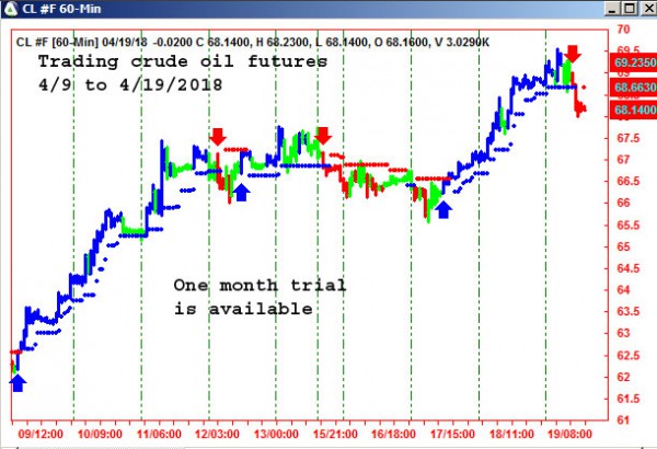 AbleTrend Trading Software CL chart