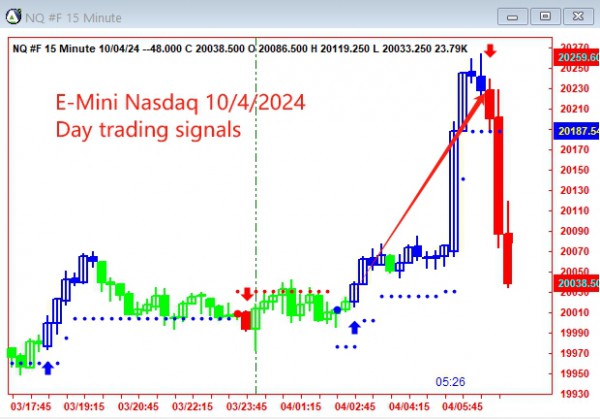 AbleTrend Trading Software NQ chart