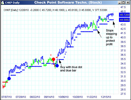 AbleTrend Trading Software CHKP chart