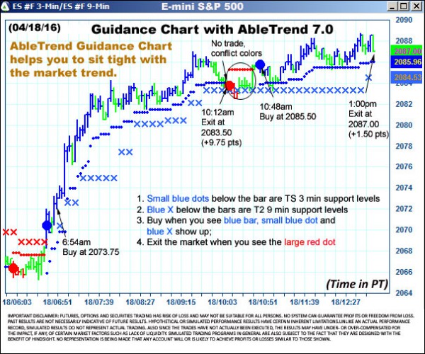 AbleTrend Trading Software ES chart