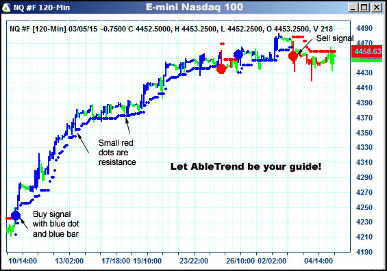 AbleTrend Trading Software NQ chart