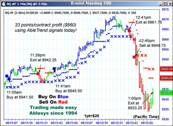 AbleTrend Trading Software NQ chart