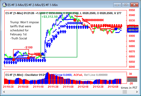 AbleTrend Trading Software ES chart