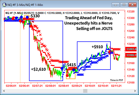 AbleTrend Trading Software NQ chart