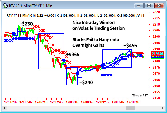 AbleTrend Trading Software RTY chart