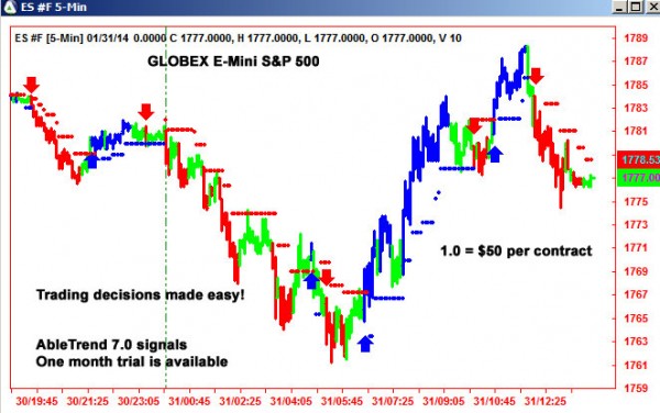 AbleTrend Trading Software ES chart