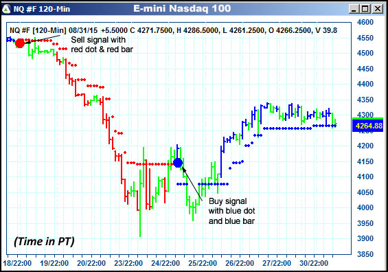 AbleTrend Trading Software NQ chart