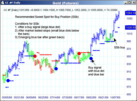 AbleTrend Trading Software GC chart