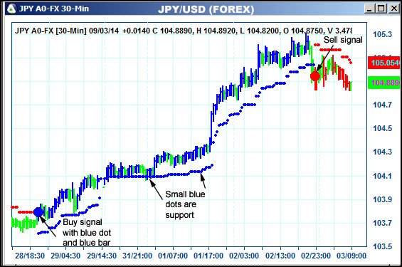 AbleTrend Trading Software JPY chart