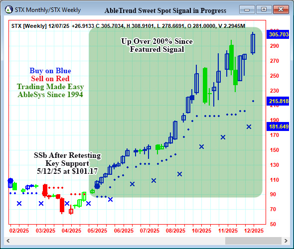 AbleTrend Trading Software STX chart